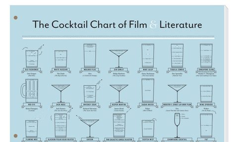 the cocktail chart of film and literature pop lab s