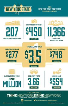 NYCD Infographic