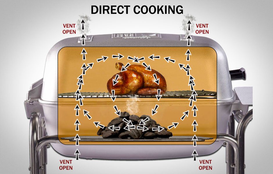 tailgate in style pk grills direct cooking