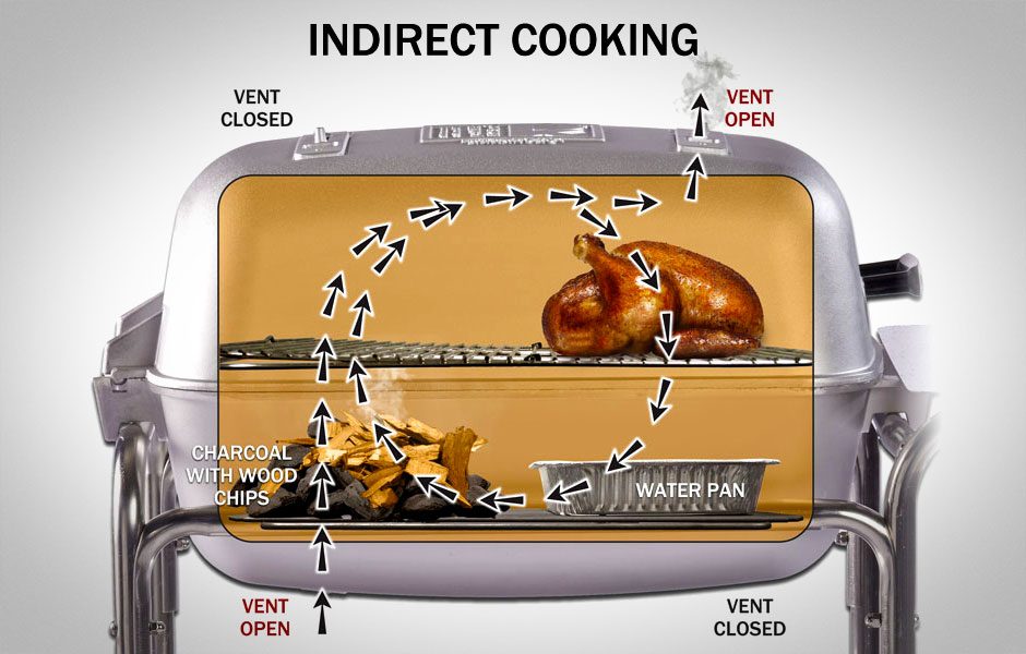 tailgate in style pk grills indirect cooking