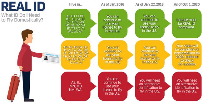 REAL ID Enforcement Breakdown Chart