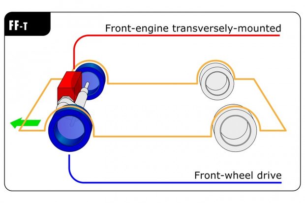 Front-wheel drive
