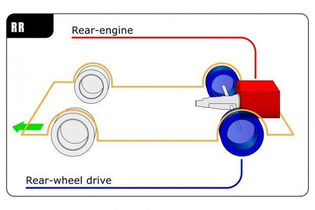 Rear-wheel drive