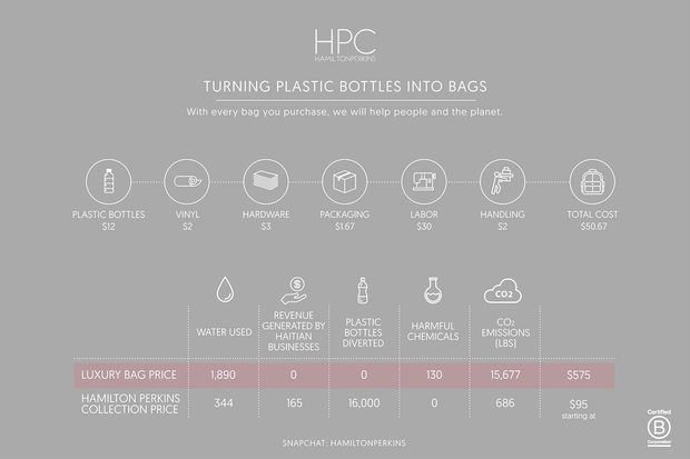 HPC price infographic