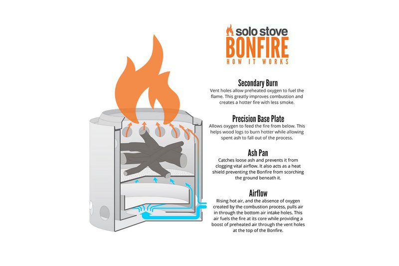 how the bonfire works