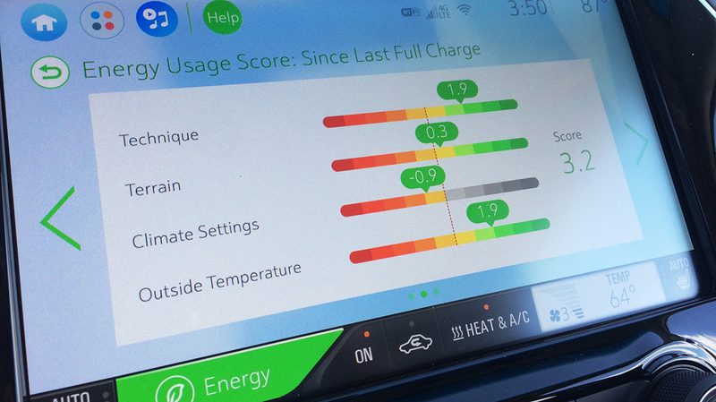 Chevy Bolt Electric Car Testing In Rocky Mountains National Park
