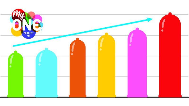 my one condoms perfect fit chart