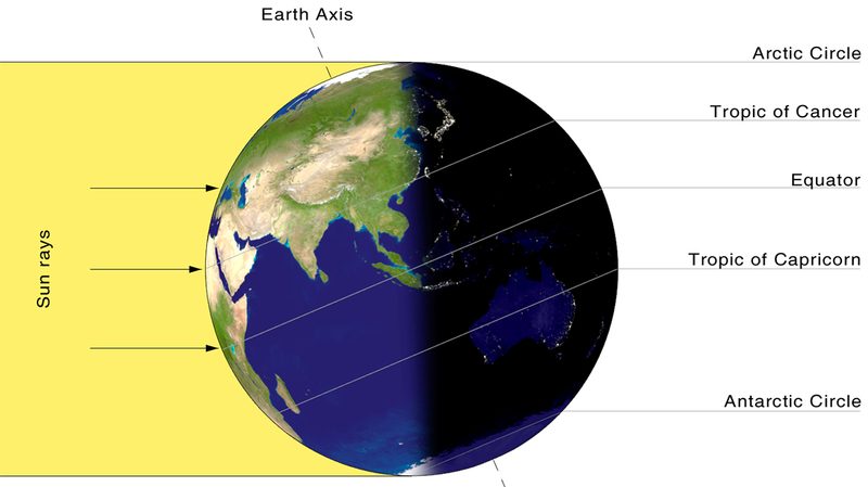 earth lighting during summer solstice