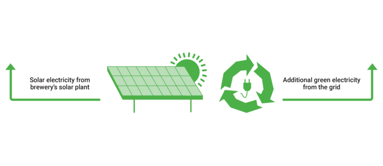 finland everymans right brewery carbon negative emr4 greenelectricity