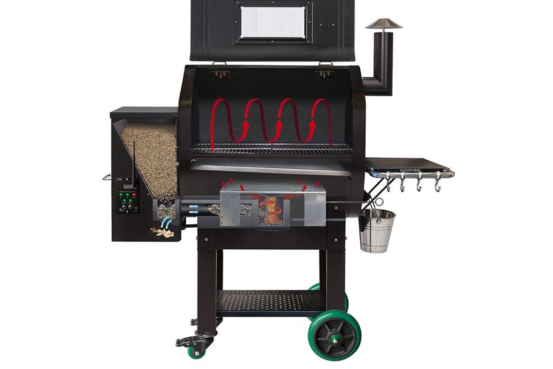 green mountain pellet grill demonstration chart