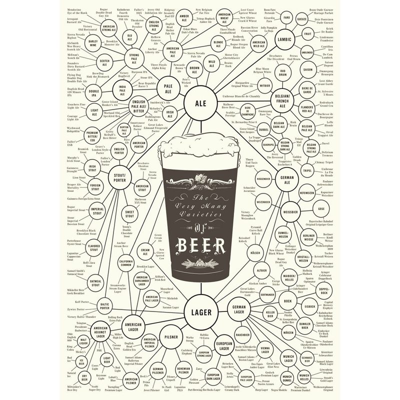 Intricate Beer Style Poster.