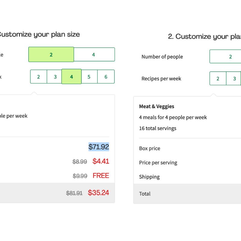 Hello Fresh Black Friday Deal Savings