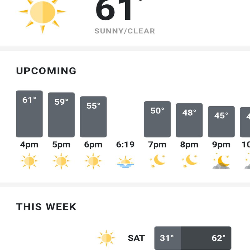 A screenshot of a real-time weather forecast.