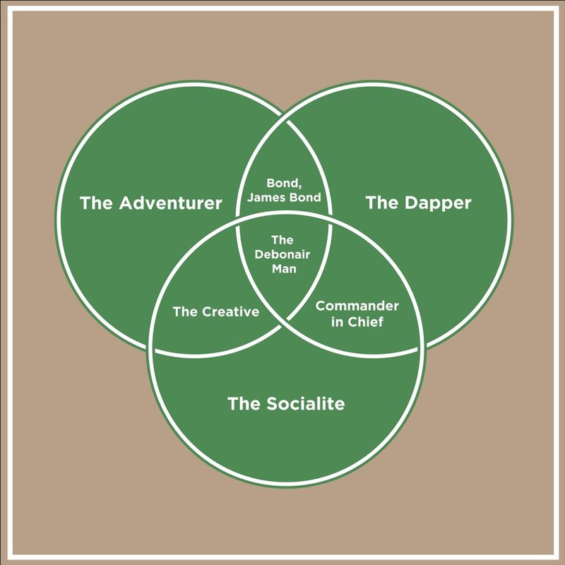 Signature Style Venn Diaphragm