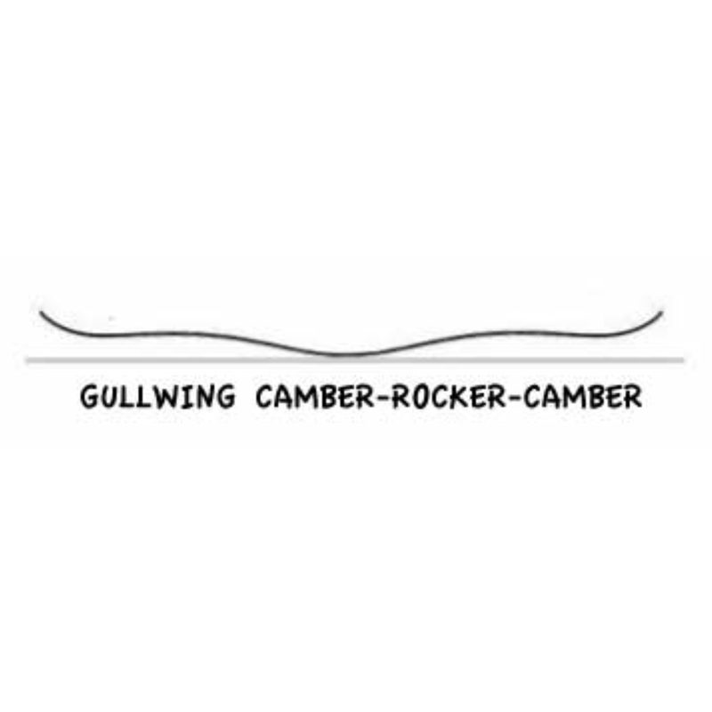 A gullwing, or flying-v profile of a snowboard
