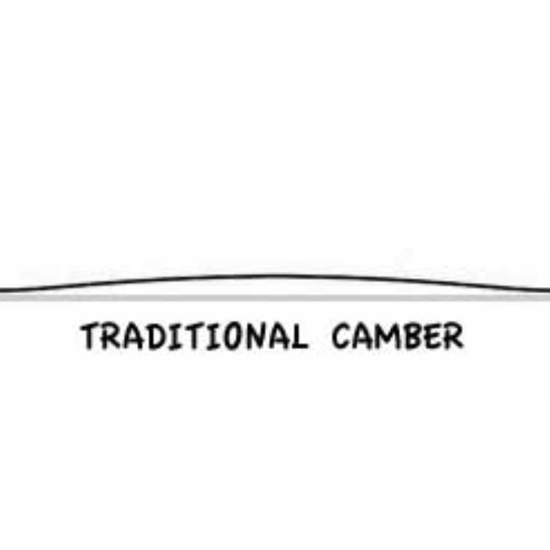 A traditional camber profile of a snowboard