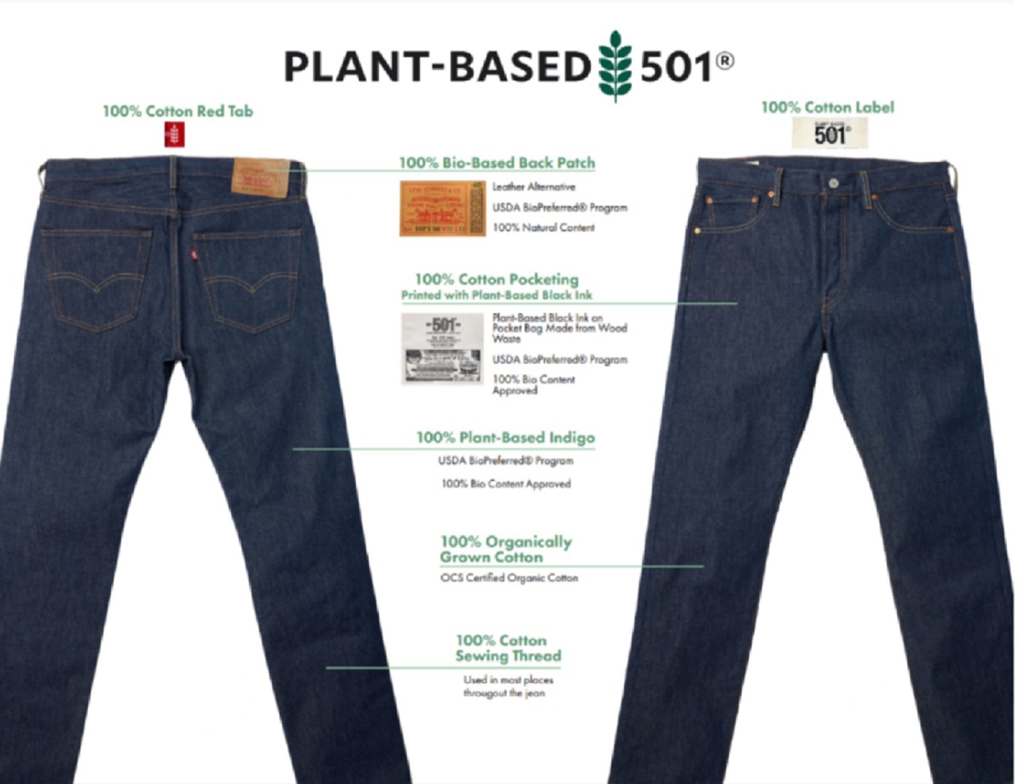 A diagram of the new Levi's plant-based jeans