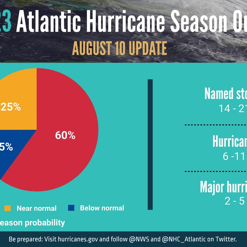 A chart from the NOAA showing the hurricane season updates for August 10 2023.