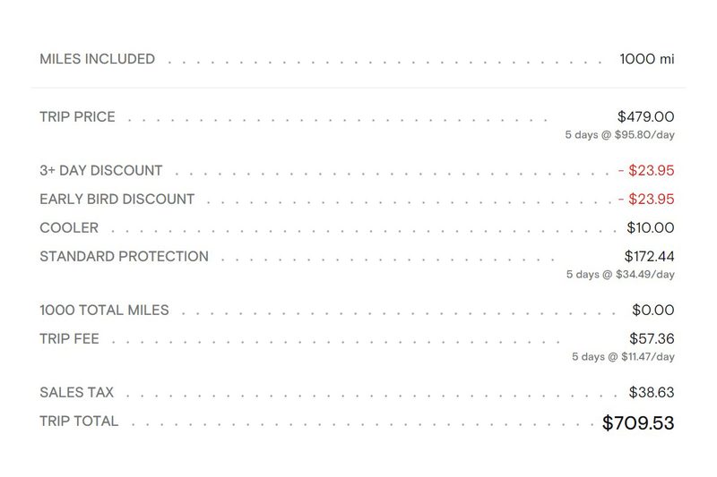 An itemized breakdown of renting a car through Turo car-sharing marketplace.