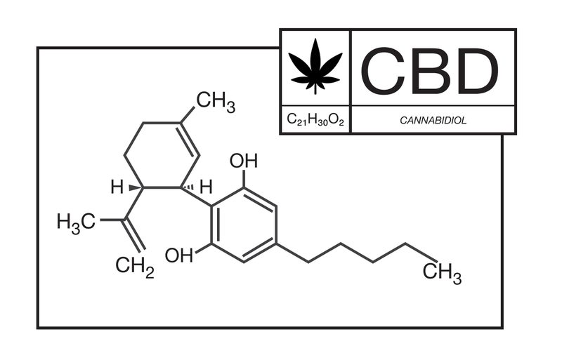 Molecular structure of CBD