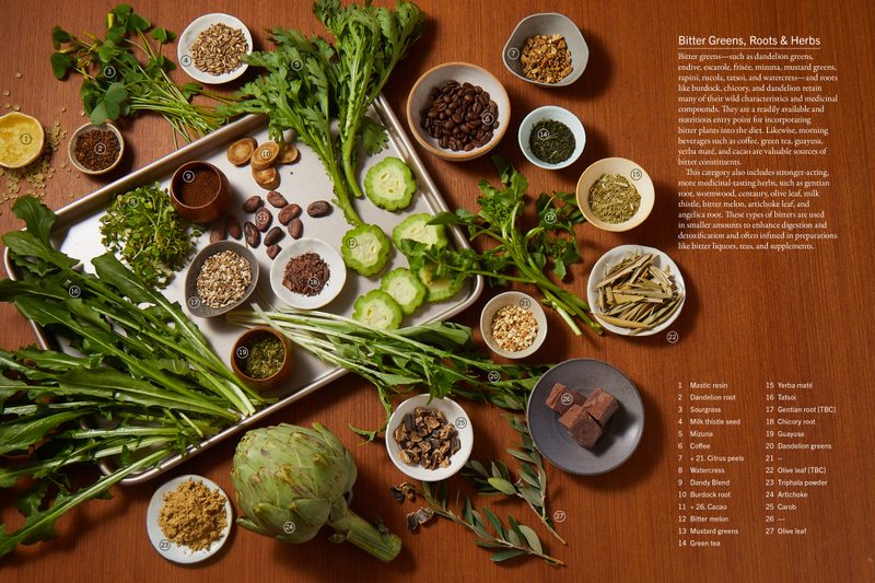 Bitter Greens Spread from William Siff's book, "The Plant Medicine Protocol"