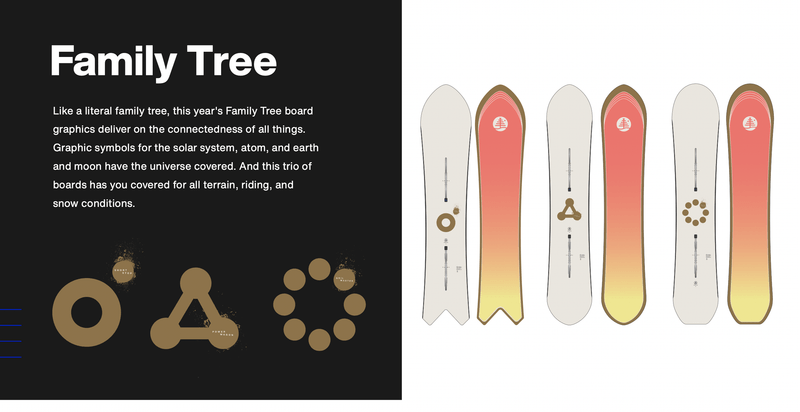 Burton Family Tree