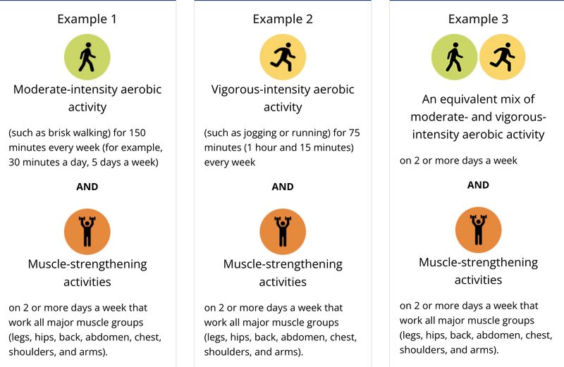 CDC recommendations for physical activity