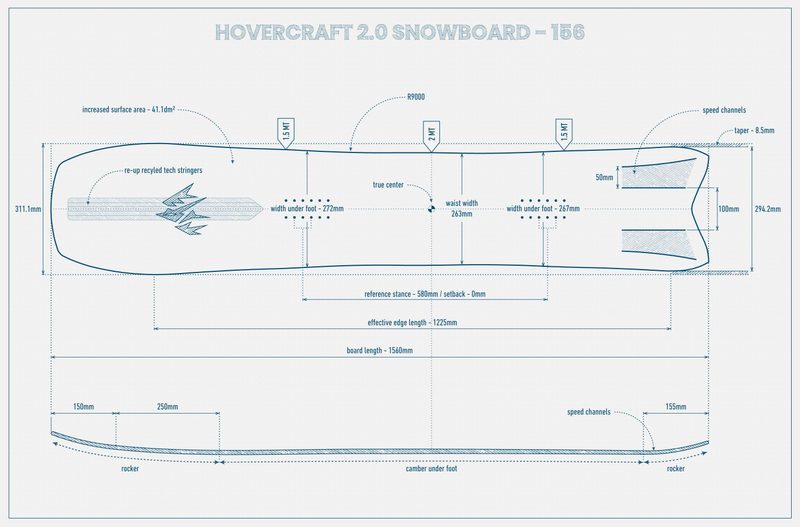 Jones Hovercraft 2.0