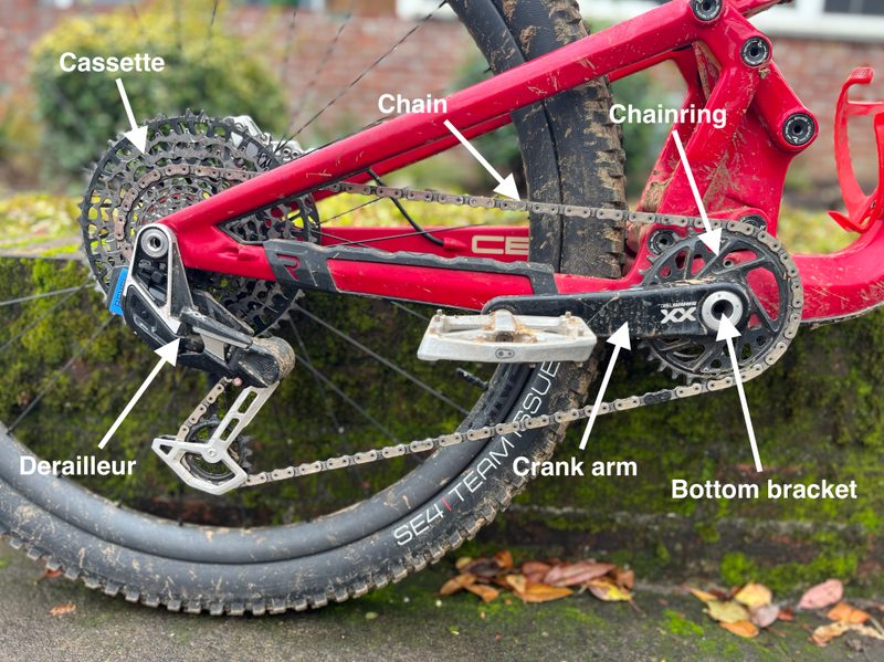 A mountain bike drivetrain with labels