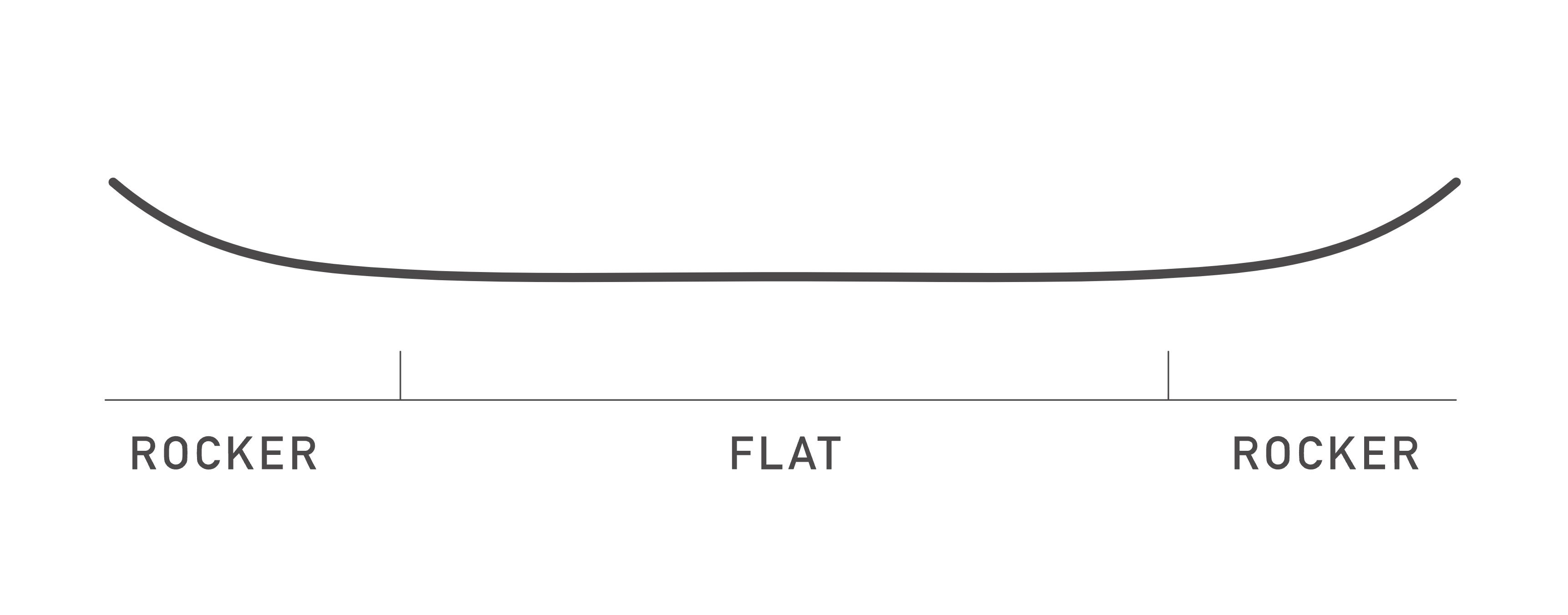 Burton snowboards flat profile