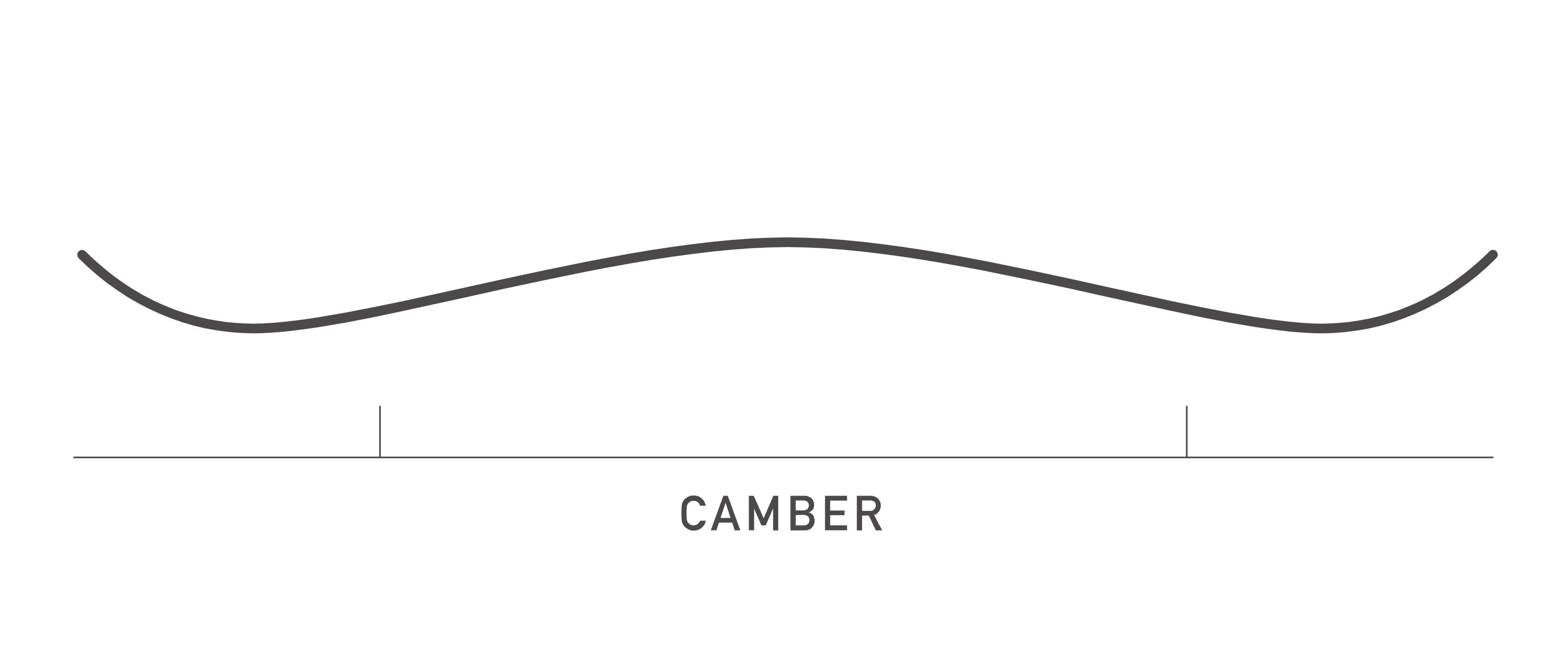 A pure camber snowboard profile