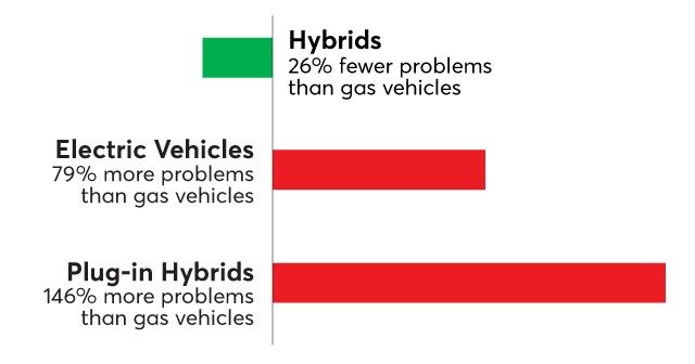 Consumer Reports Reliability Graph