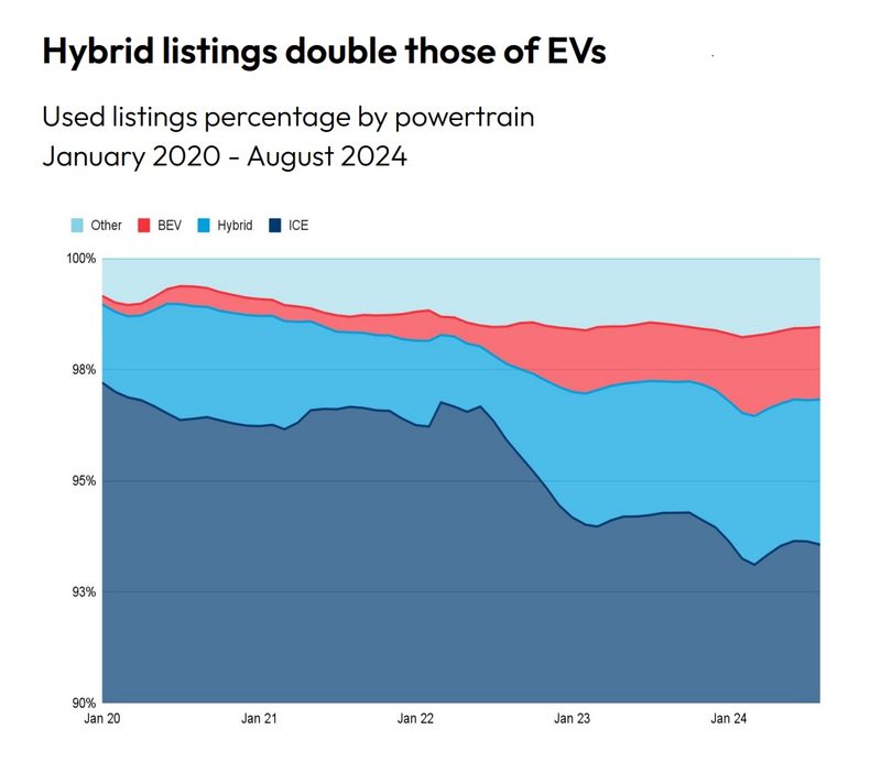 CarGurus ICE/EV/Hybrid