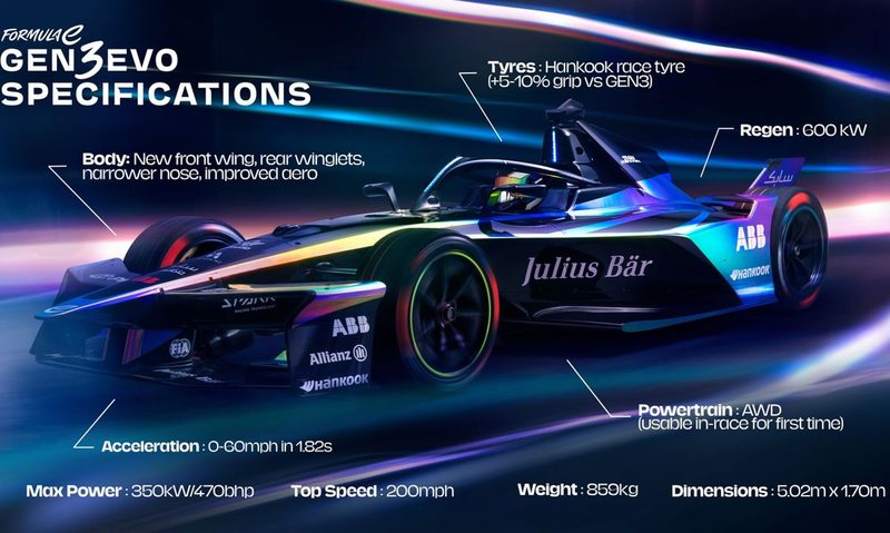 Formula E Gen3 Evo race car.