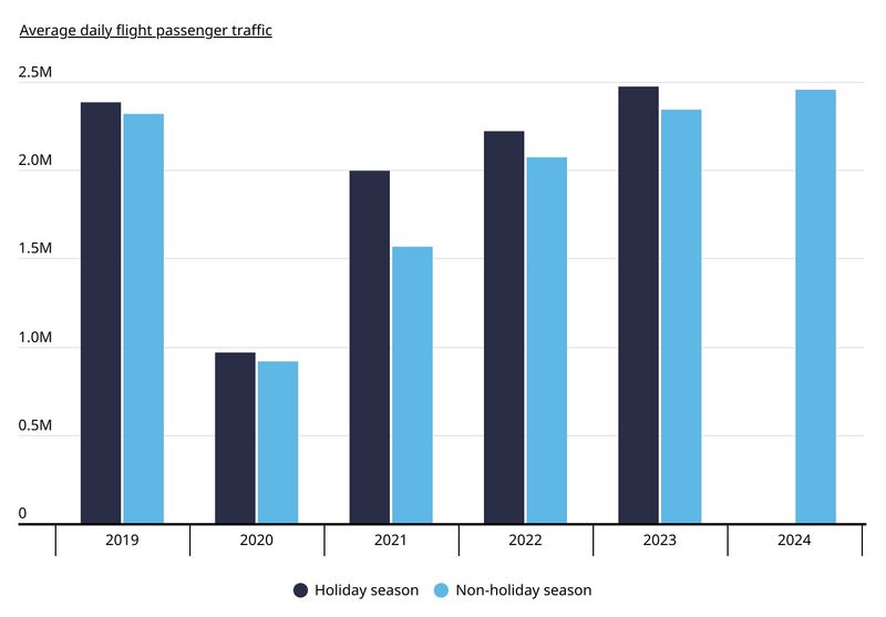 Luxury Link study results