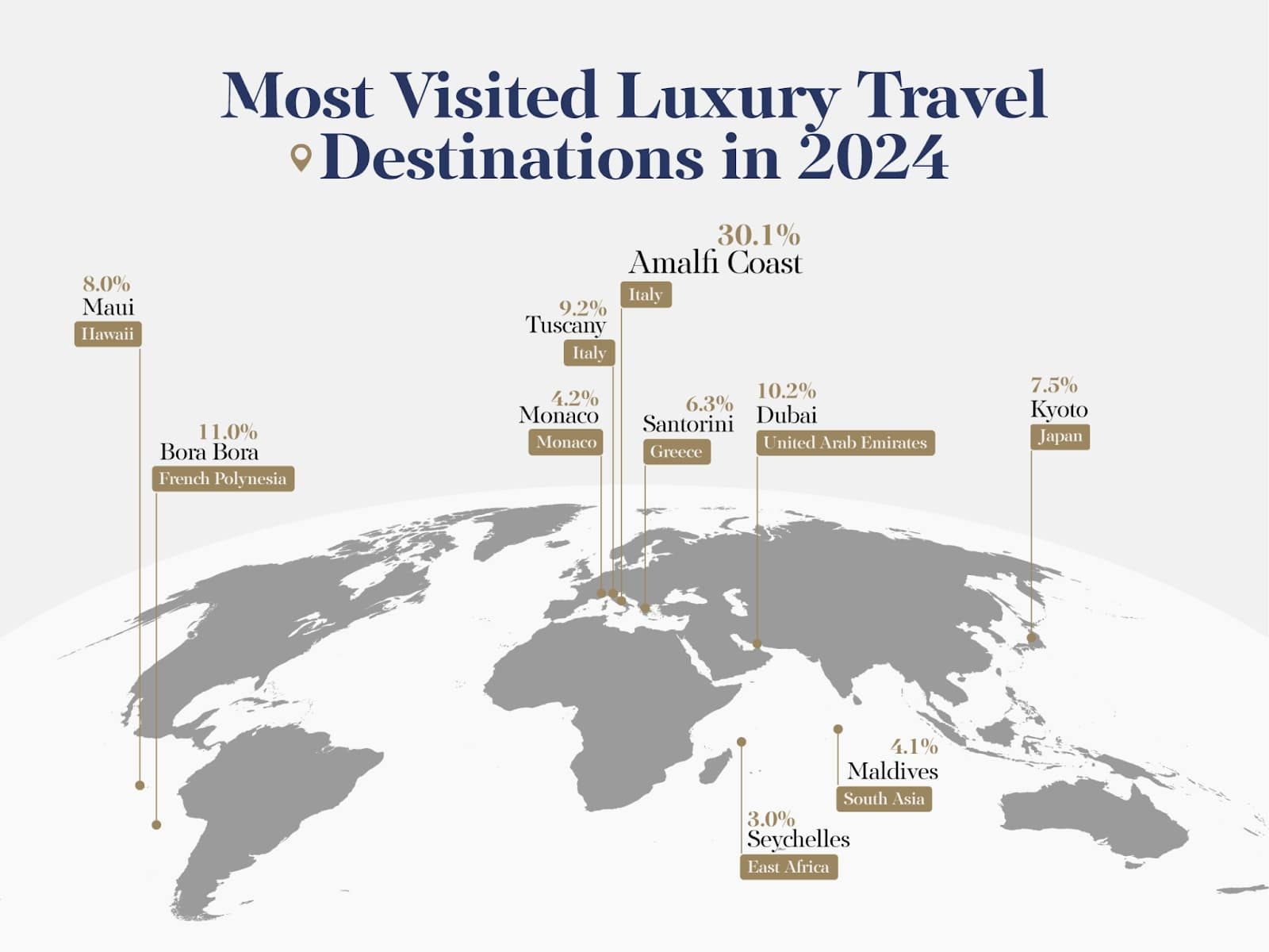 Luxury travel destinations