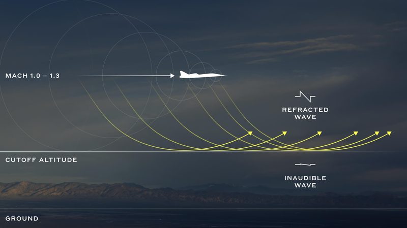 Boom Supersonic Boomless Cruise