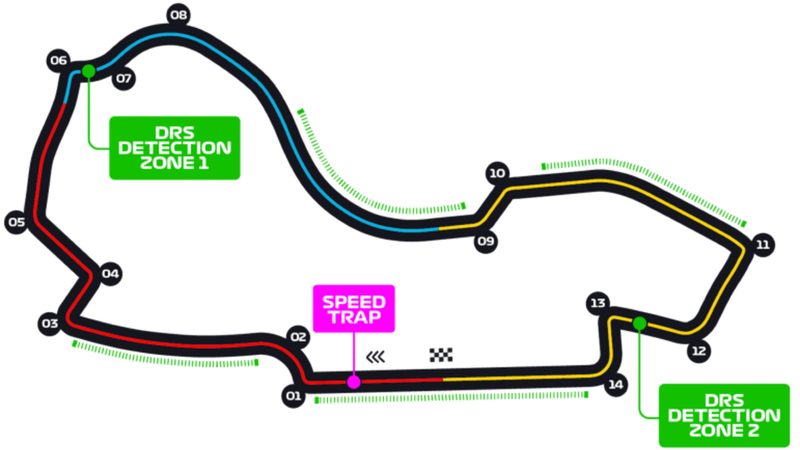 Albert Park Grand Prix circuit, the site of the Australian Grand Prix.