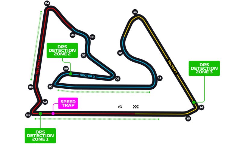 Bahrain International Circuit.