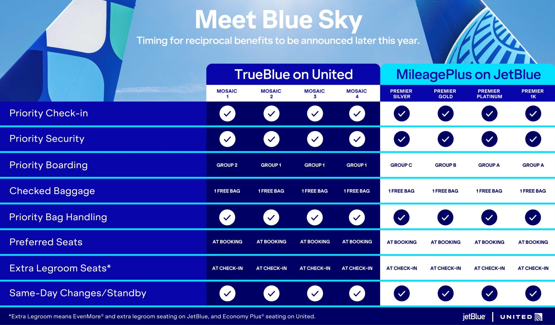 Blue Sky benefits