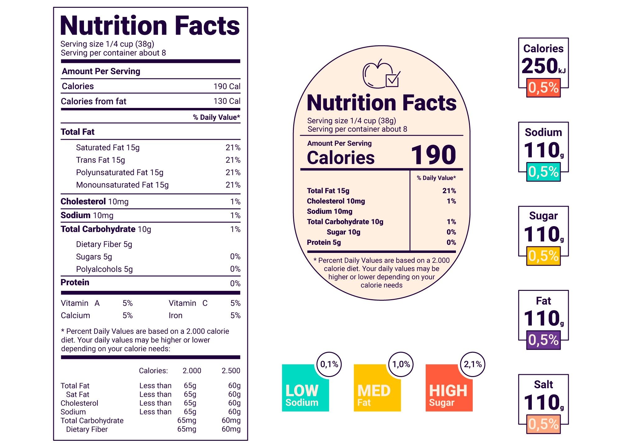 Nutrition label
