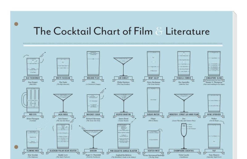 the cocktail chart of film and literature pop lab s
