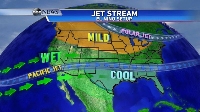 what is el nino anyway lead