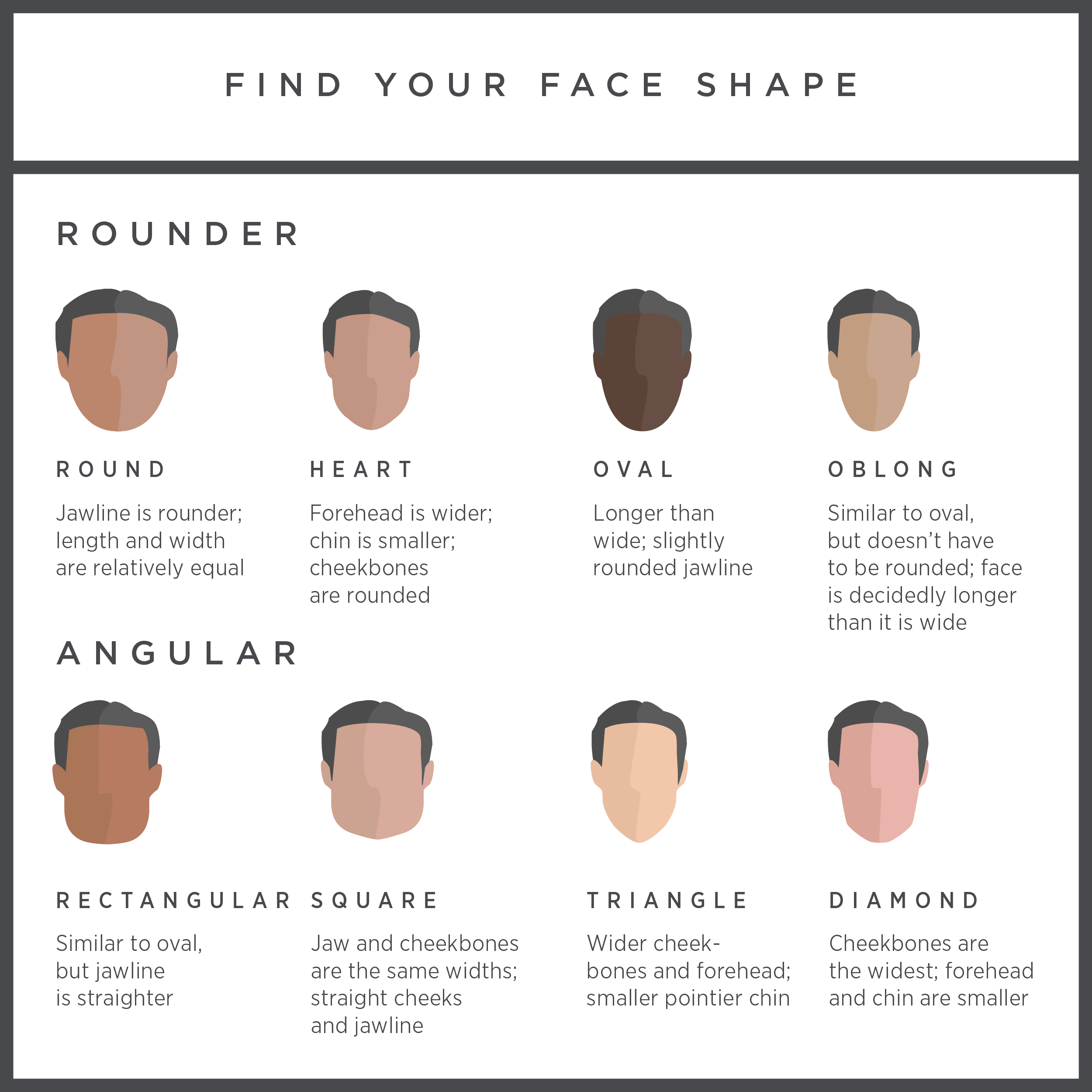 Biểu đồ hình dạng khuôn mặt The Manual