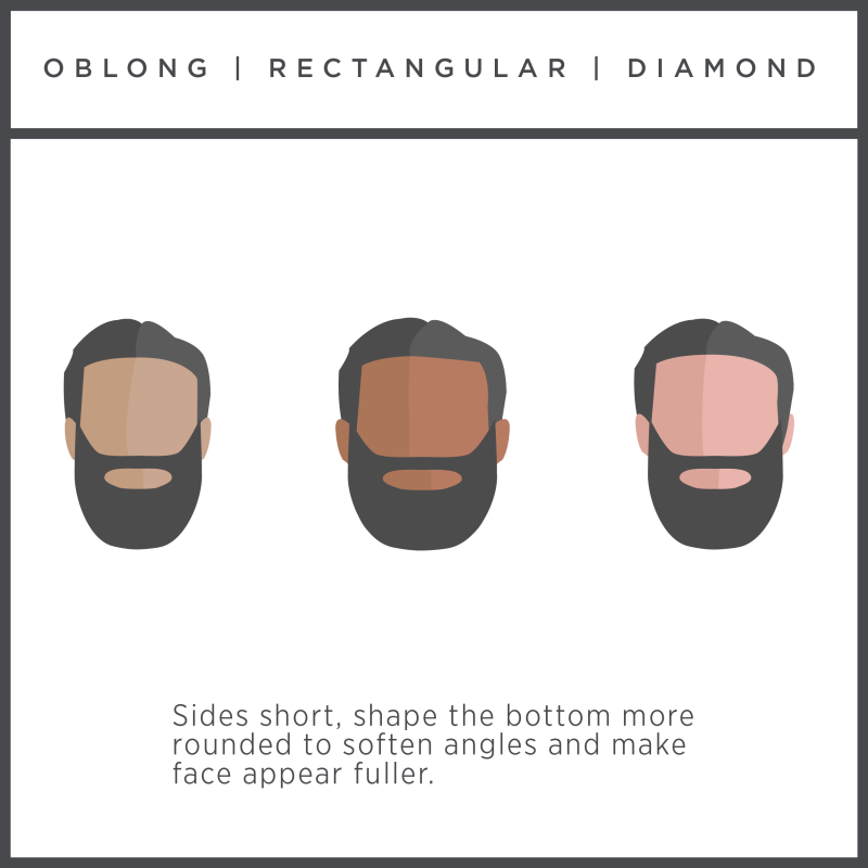 The Manual face and beard shape chart for oblong rectangle and diamond shaped faces