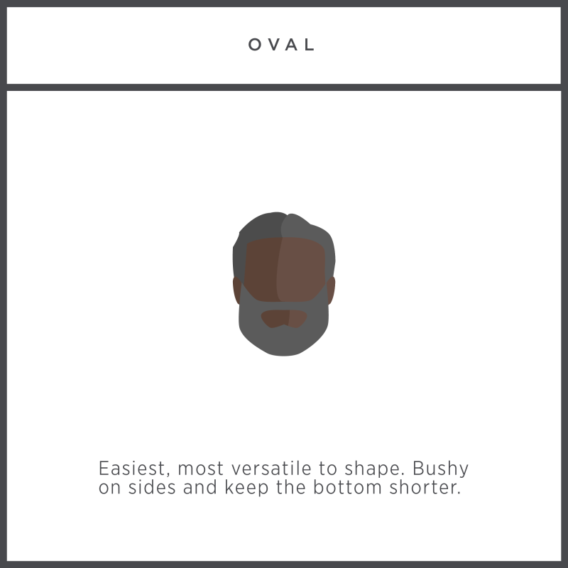 The Manual face and beard shape chart for oval shaped faces