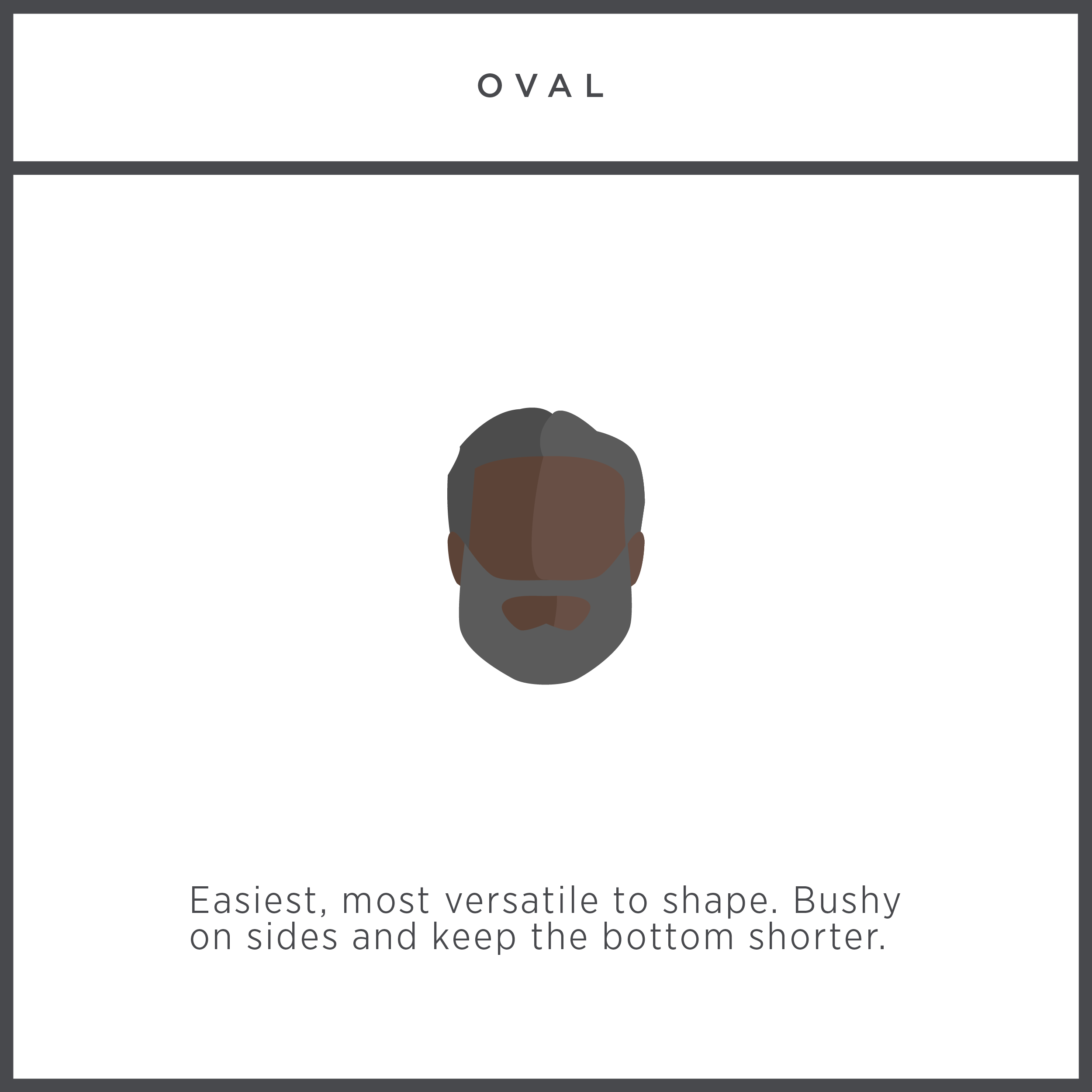 Ručna tabela oblika lica i brade za ovalna lica