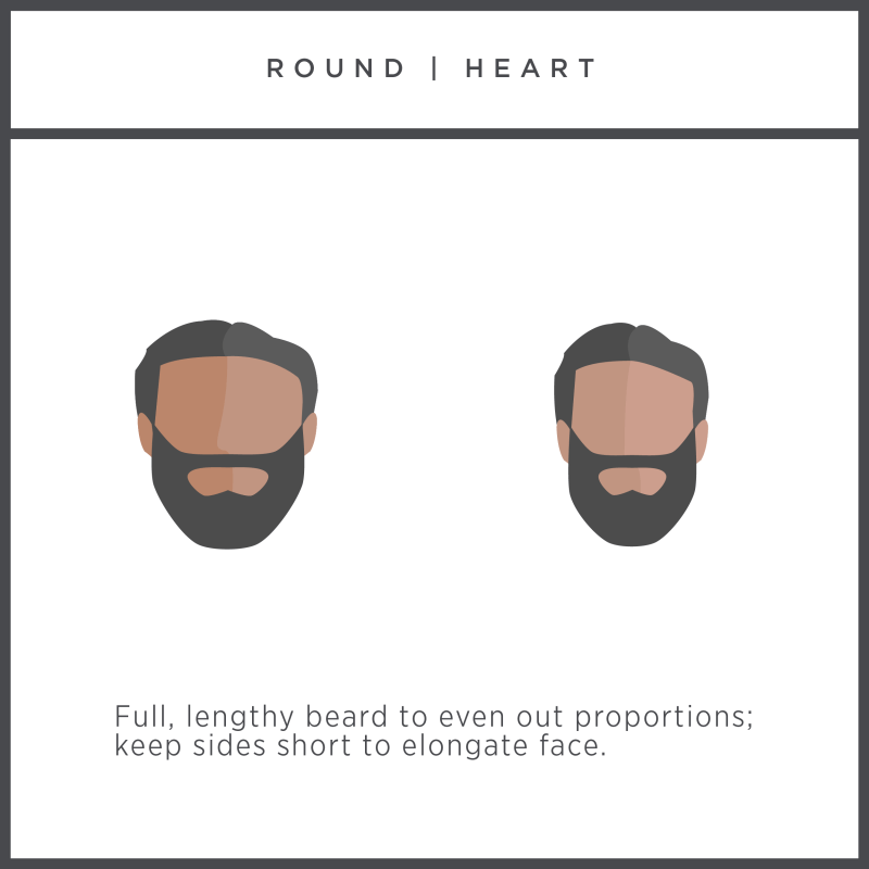 The Manual face and beard shape chart for round and heart-shaped faces