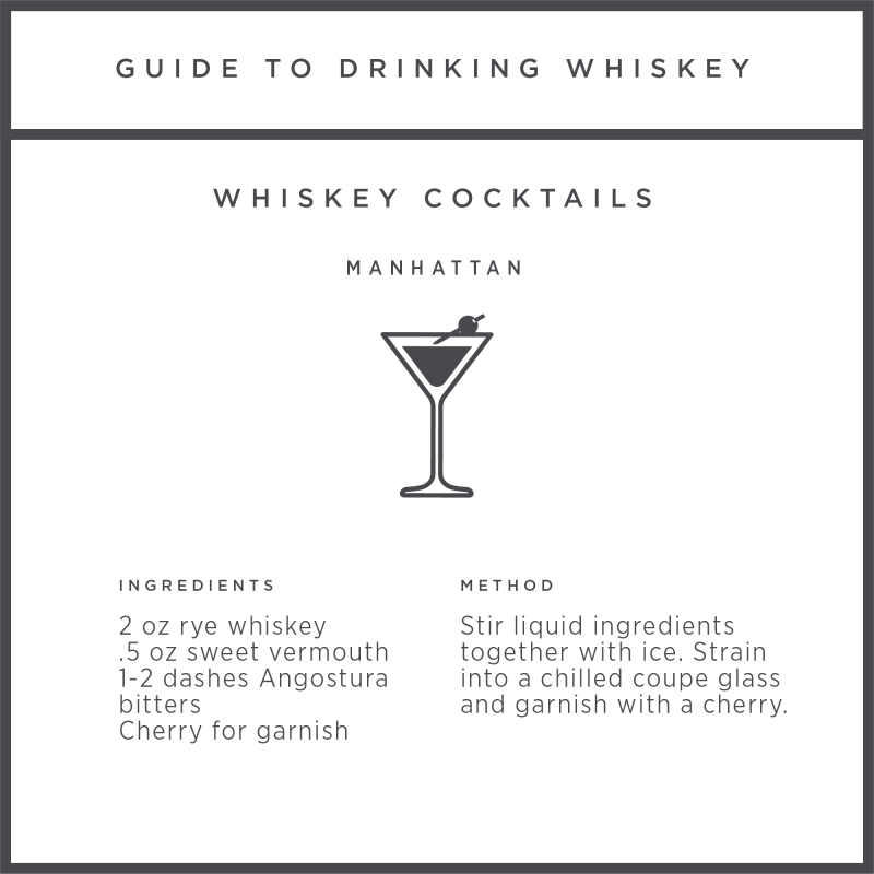 how to make a manhattan cocktail graphic
