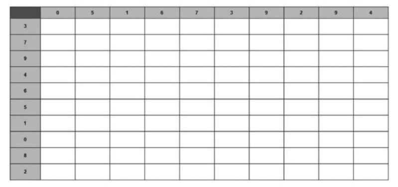 Super Bowl squares